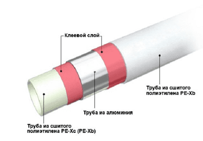 Трубы из сшитого полиэтилена для теплого пола