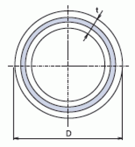 pprbasalt_schema_i