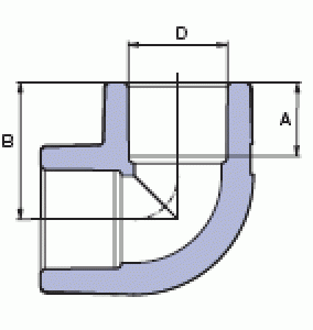 pprsk90_schema_i