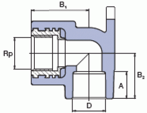 pprsnk_schema_i