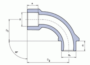 pprso_schema_i