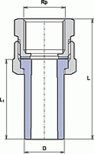 pprssi_schema_i