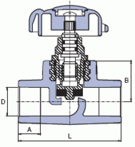 pprsve_schema_i